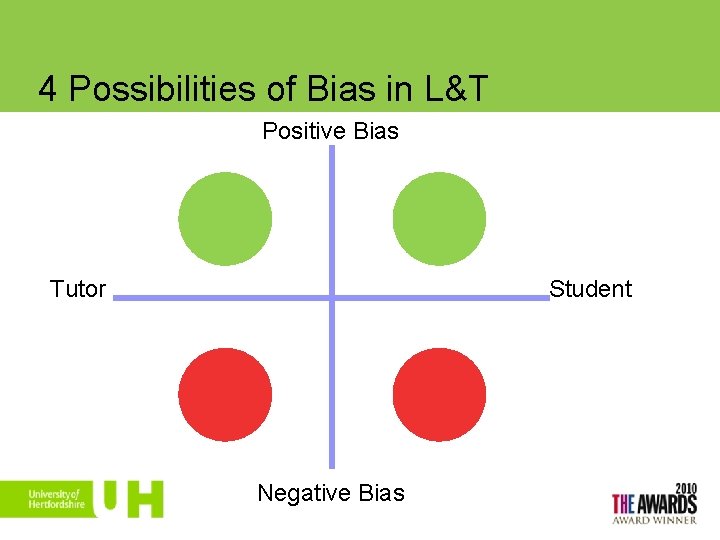 4 Possibilities of Bias in L&T Positive Bias Student Tutor Negative Bias 7 