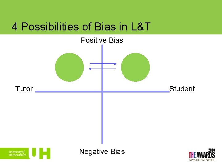 4 Possibilities of Bias in L&T Positive Bias Student Tutor Negative Bias 8 