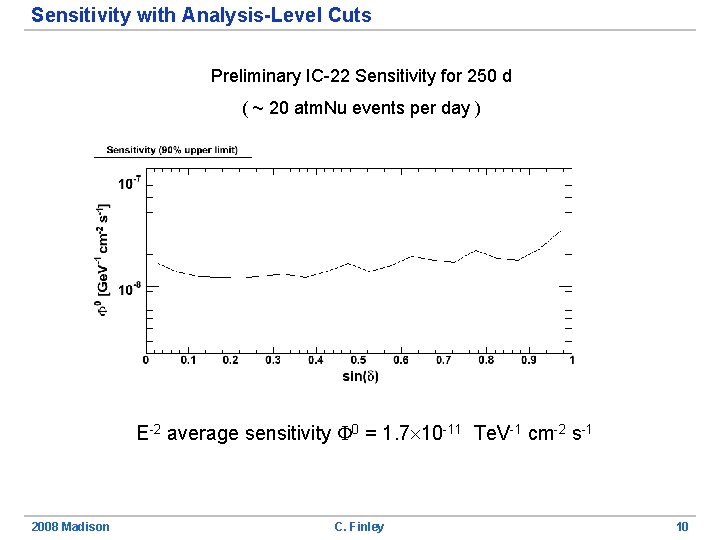 Sensitivity with Analysis-Level Cuts Preliminary IC-22 Sensitivity for 250 d ( ~ 20 atm.