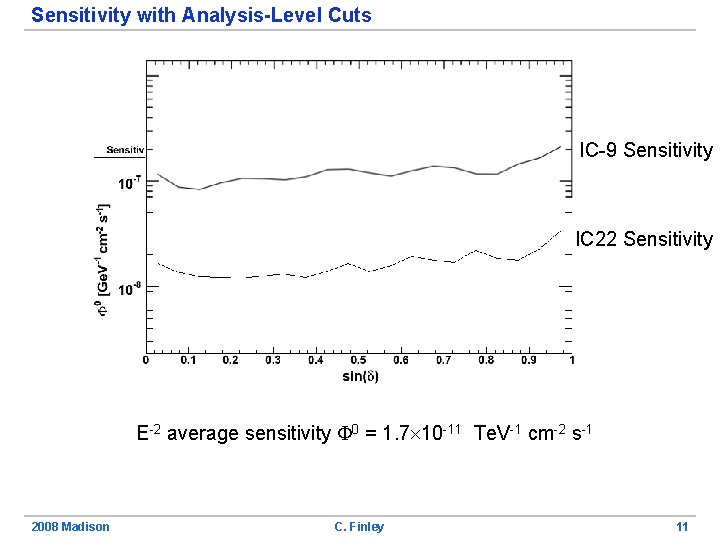 Sensitivity with Analysis-Level Cuts IC-9 Sensitivity IC 22 Sensitivity E-2 average sensitivity 0 =