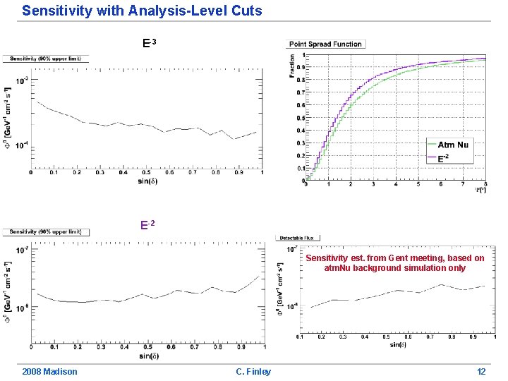 Sensitivity with Analysis-Level Cuts E-3 E-2 Sensitivity est. from Gent meeting, based on atm.