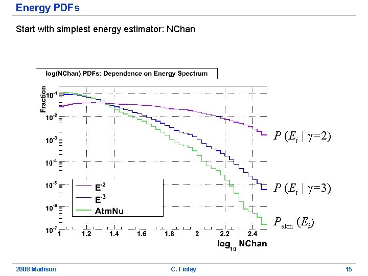 Energy PDFs Start with simplest energy estimator: NChan P (Ei | =2) P (Ei