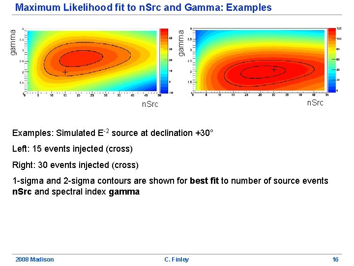 gamma Maximum Likelihood fit to n. Src and Gamma: Examples + + n. Src