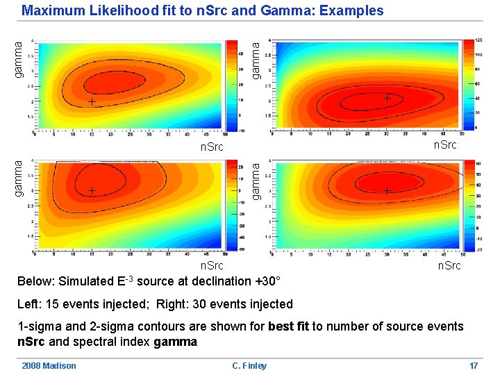 gamma Maximum Likelihood fit to n. Src and Gamma: Examples + + n. Src