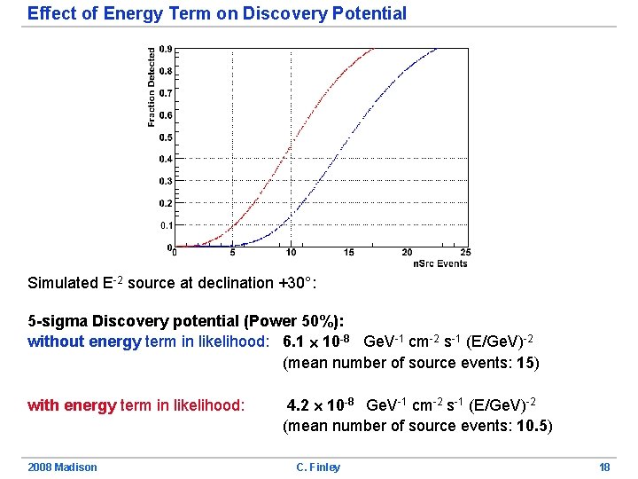 Effect of Energy Term on Discovery Potential Simulated E-2 source at declination +30°: 5