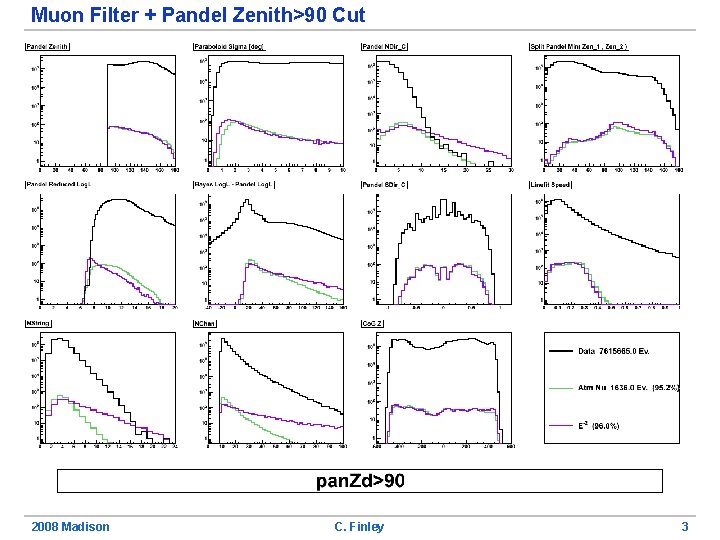 Muon Filter + Pandel Zenith>90 Cut 2008 Madison C. Finley 3 