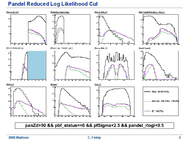 Pandel Reduced Log Likelihood Cut 2008 Madison C. Finley 5 