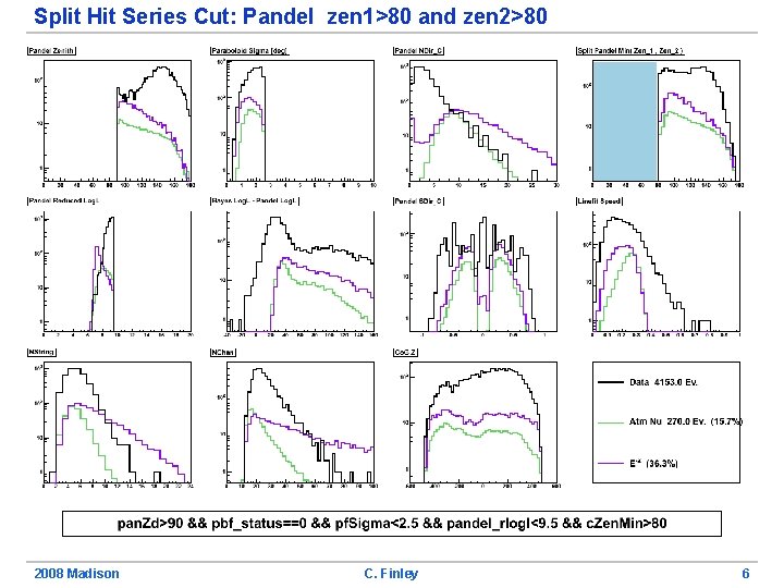 Split Hit Series Cut: Pandel zen 1>80 and zen 2>80 2008 Madison C. Finley