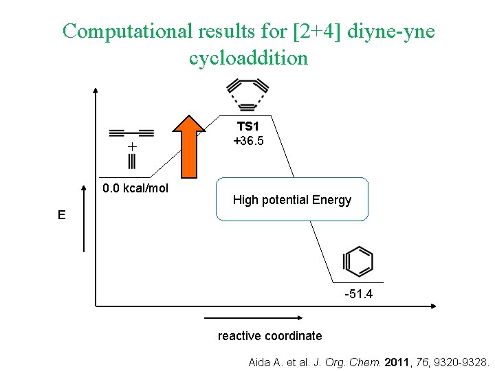Computational results for [2+4] diyne-yne cycloaddition ＋ 0. 0 kcal/mol TS 1 +36. 5