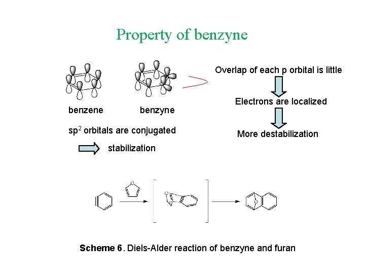 Property of benzyne Overlap of each p orbital is little benzene benzyne sp 2