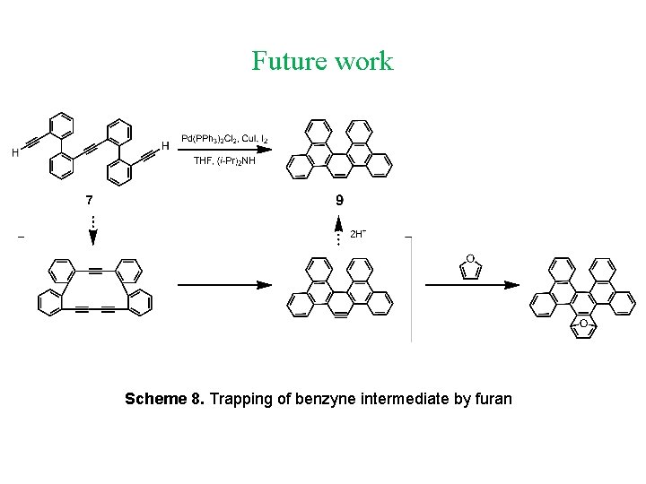 Future work Scheme 8. Trapping of benzyne intermediate by furan 