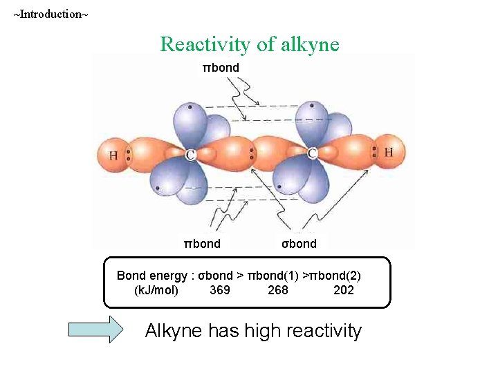 ~Introduction~ Reactivity of alkyne πbond σbond Bond energy : σbond > πbond(1) >πbond(2) (k.
