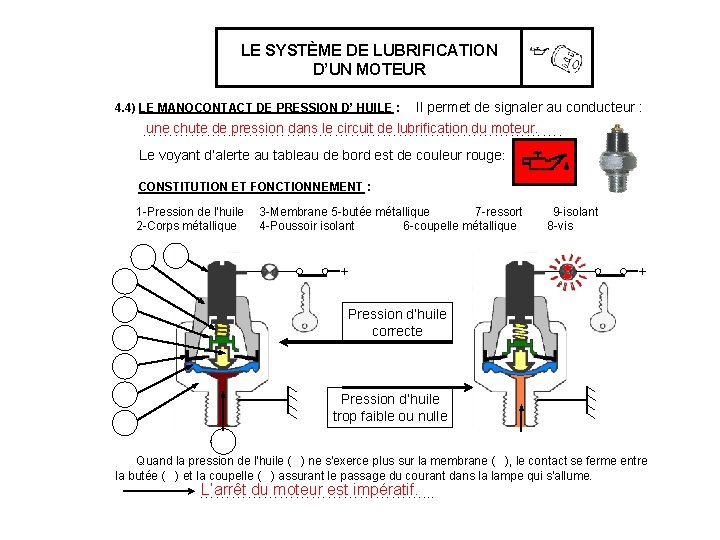 LE SYSTÈME DE LUBRIFICATION D’UN MOTEUR 4. 4) LE MANOCONTACT DE PRESSION D’ HUILE