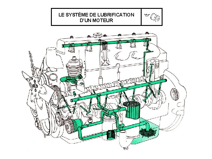 LE SYSTÈME DE LUBRIFICATION D’UN MOTEUR 