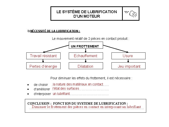 LE SYSTÈME DE LUBRIFICATION D’UN MOTEUR 1) NÉCESSITÉ DE LA LUBRIFICATION : Le mouvement LE SYSTÈME DE LUBRIFICATION D’UN MOTEUR 1) NÉCESSITÉ DE LA LUBRIFICATION : Le mouvement