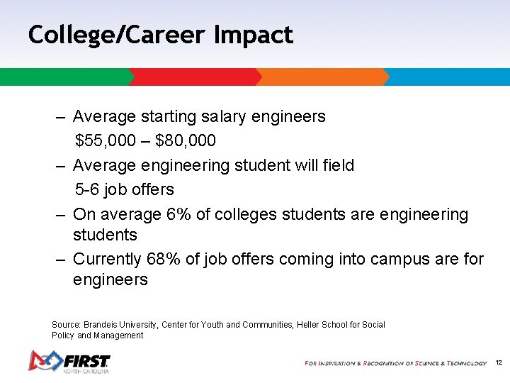 College/Career Impact – Average starting salary engineers $55, 000 – $80, 000 – Average