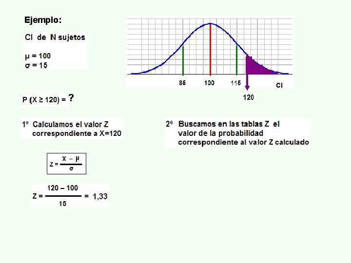 Ejemplo: CI ? 