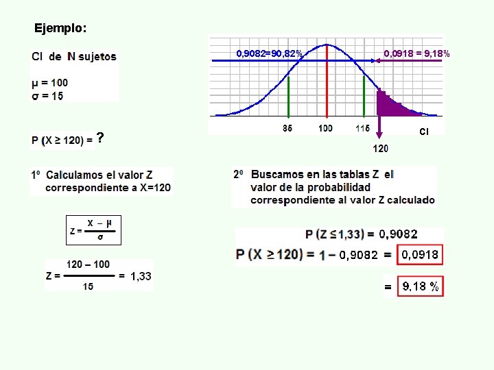 Ejemplo: 0, 9082=90, 82% ? 0, 0918 = 9, 18% CI 