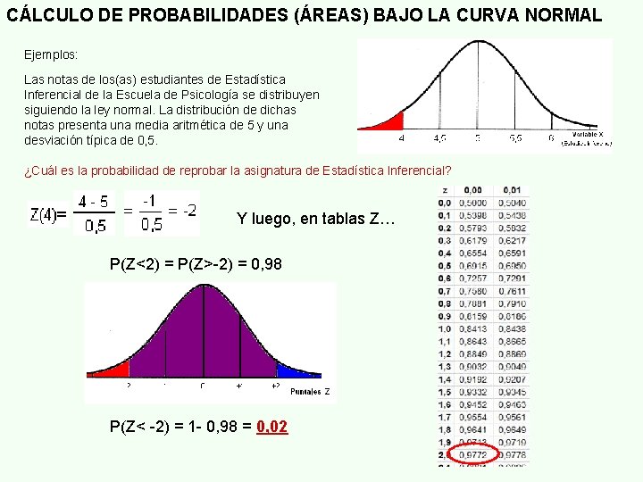 CÁLCULO DE PROBABILIDADES (ÁREAS) BAJO LA CURVA NORMAL Ejemplos: Las notas de los(as) estudiantes