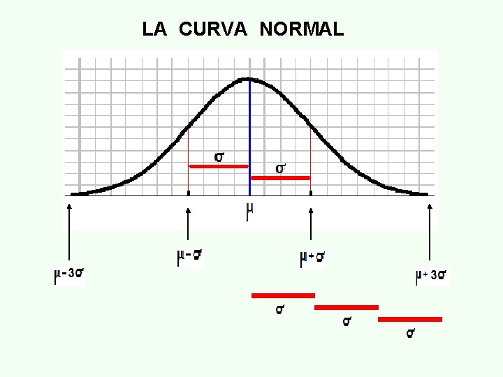 LA CURVA NORMAL 