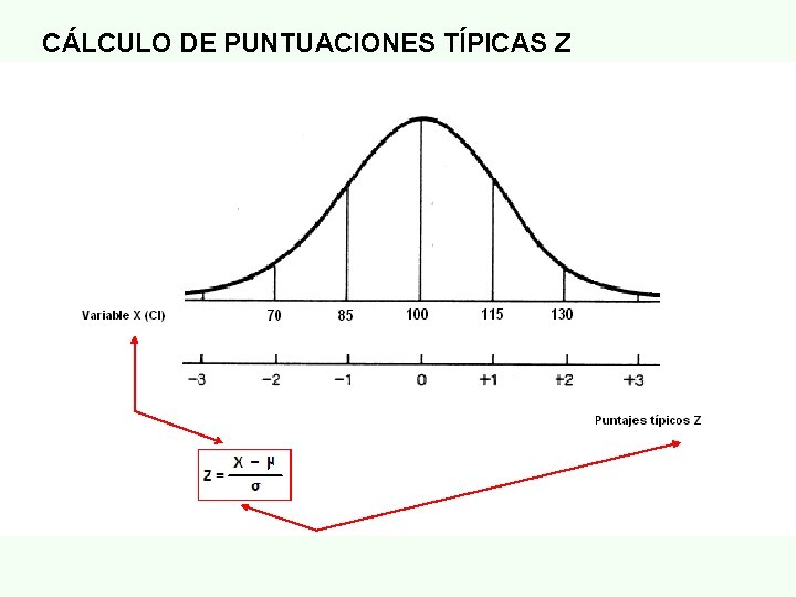 CÁLCULO DE PUNTUACIONES TÍPICAS Z 