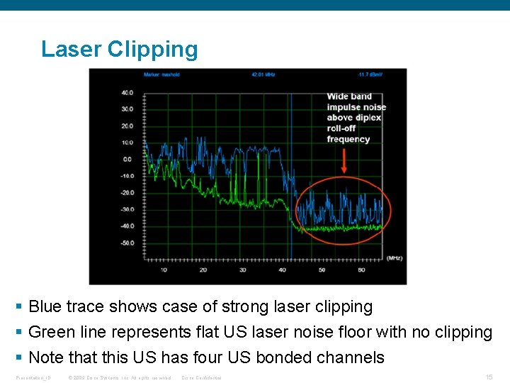 Laser Clipping § Blue trace shows case of strong laser clipping § Green line