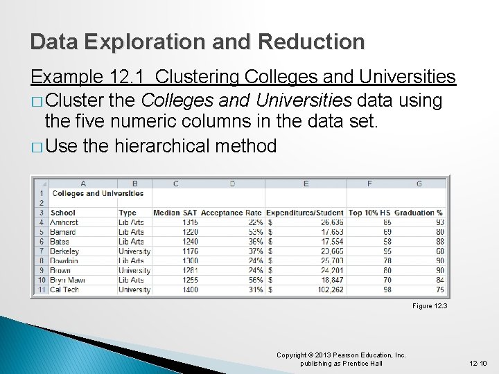Data Exploration and Reduction Example 12. 1 Clustering Colleges and Universities � Cluster the