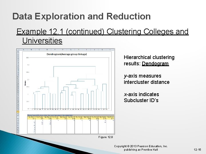Data Exploration and Reduction Example 12. 1 (continued) Clustering Colleges and Universities Hierarchical clustering