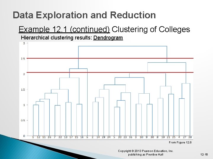 Data Exploration and Reduction Example 12. 1 (continued) Clustering of Colleges Hierarchical clustering results:
