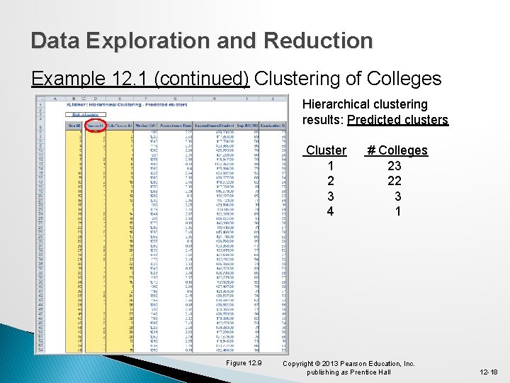 Data Exploration and Reduction Example 12. 1 (continued) Clustering of Colleges Hierarchical clustering results: