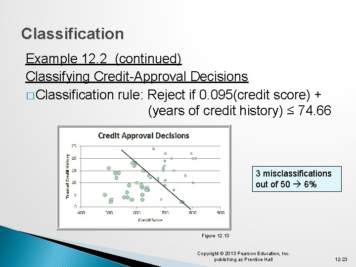 Classification Example 12. 2 (continued) Classifying Credit-Approval Decisions � Classification rule: Reject if 0.