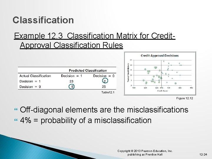 Classification Example 12. 3 Classification Matrix for Credit. Approval Classification Rules Table 12. 1