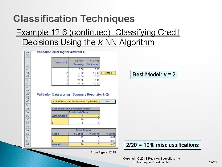 Classification Techniques Example 12. 6 (continued) Classifying Credit Decisions Using the k-NN Algorithm Best