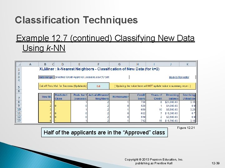 Classification Techniques Example 12. 7 (continued) Classifying New Data Using k-NN Half of the
