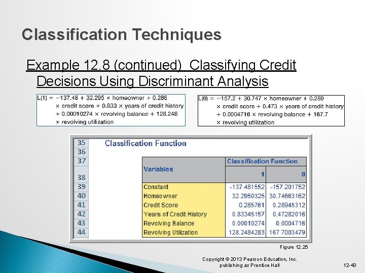 Classification Techniques Example 12. 8 (continued) Classifying Credit Decisions Using Discriminant Analysis Figure 12.