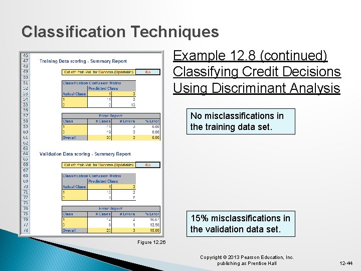 Classification Techniques Example 12. 8 (continued) Classifying Credit Decisions Using Discriminant Analysis No misclassifications