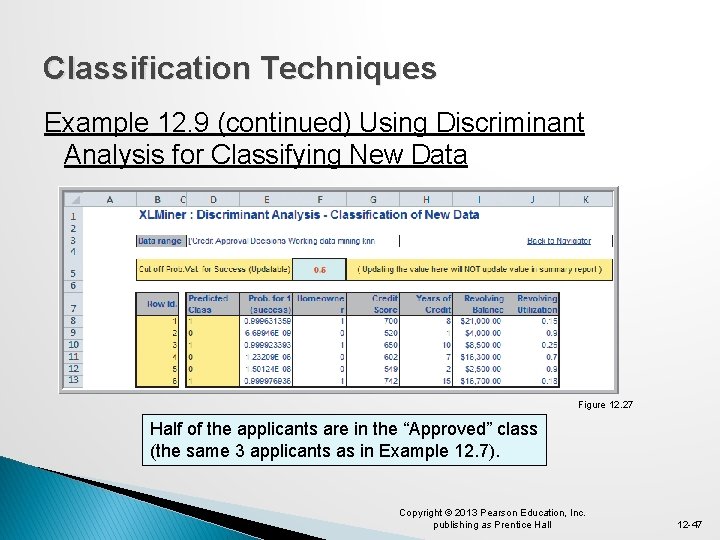 Classification Techniques Example 12. 9 (continued) Using Discriminant Analysis for Classifying New Data Figure