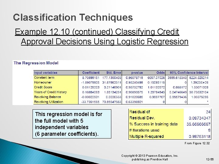 Classification Techniques Example 12. 10 (continued) Classifying Credit Approval Decisions Using Logistic Regression This