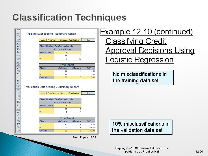 Classification Techniques Example 12. 10 (continued) Classifying Credit Approval Decisions Using Logistic Regression No