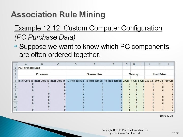 Association Rule Mining Example 12. 12 Custom Computer Configuration (PC Purchase Data) Suppose we