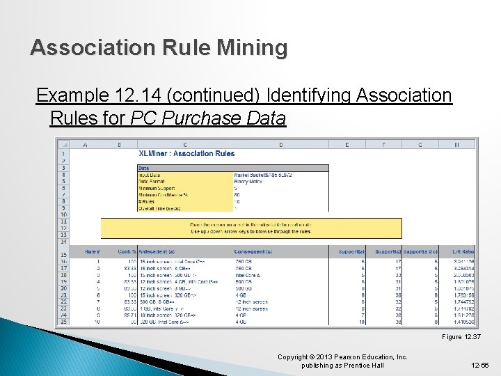 Association Rule Mining Example 12. 14 (continued) Identifying Association Rules for PC Purchase Data