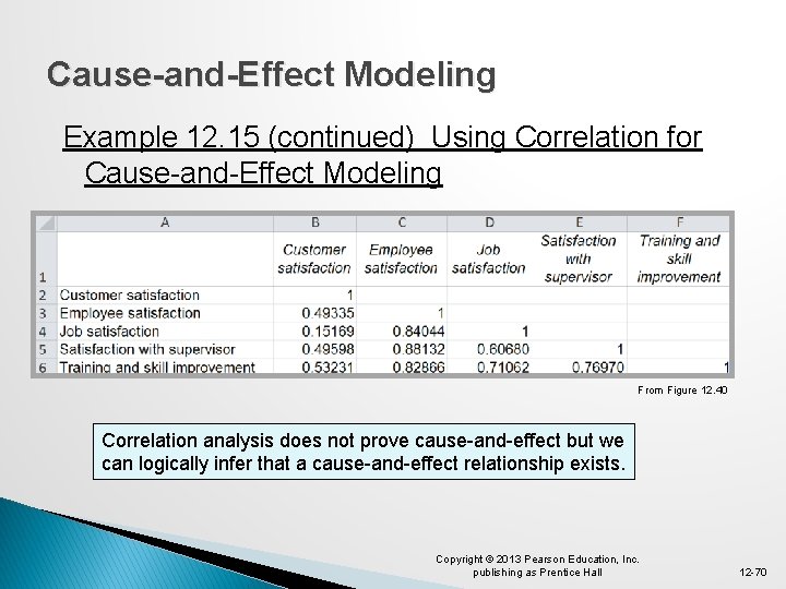 Cause-and-Effect Modeling Example 12. 15 (continued) Using Correlation for Cause-and-Effect Modeling From Figure 12.