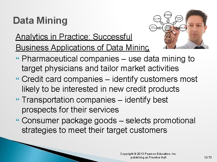 Data Mining Analytics in Practice: Successful Business Applications of Data Mining Pharmaceutical companies –