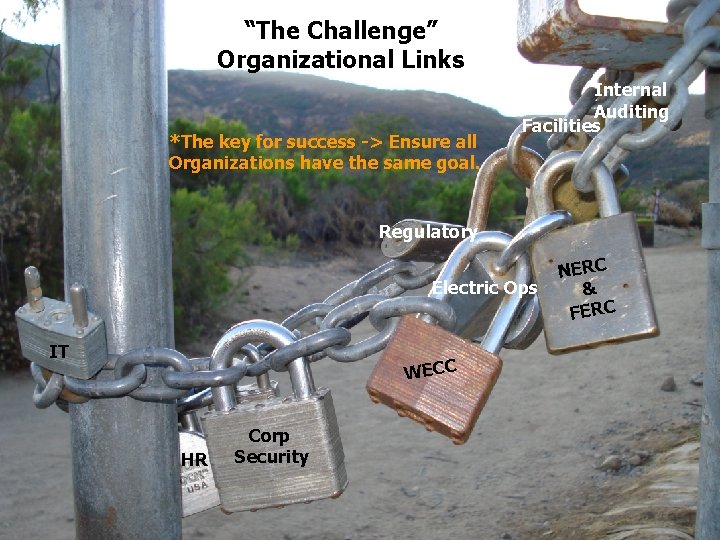 “The Challenge” Project Links Organizational Links *The key for success -> Ensure all Organizations