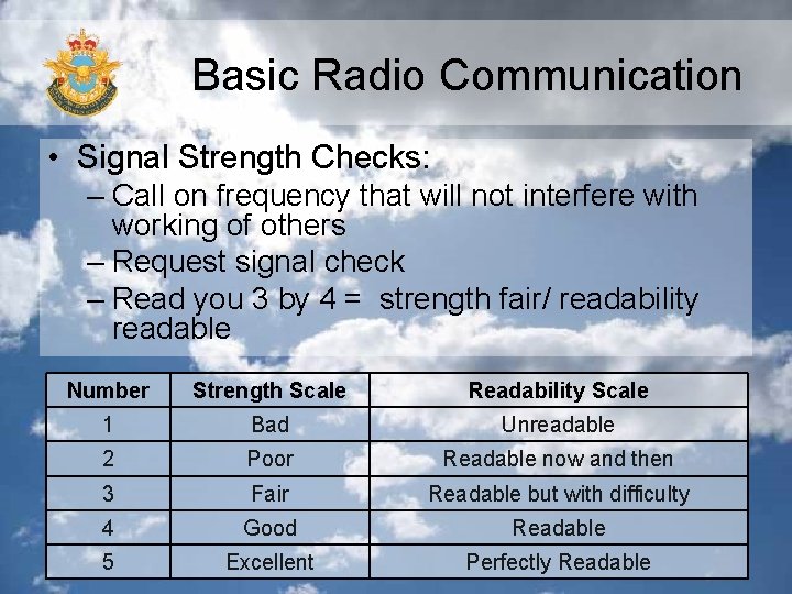 Basic Radio Communication • Signal Strength Checks: – Call on frequency that will not