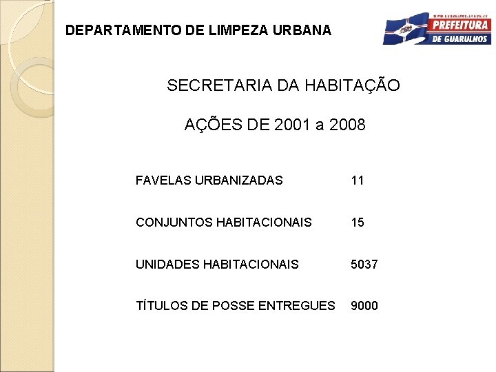 DEPARTAMENTO DE LIMPEZA URBANA SECRETARIA DA HABITAÇÃO AÇÕES DE 2001 a 2008 FAVELAS URBANIZADAS