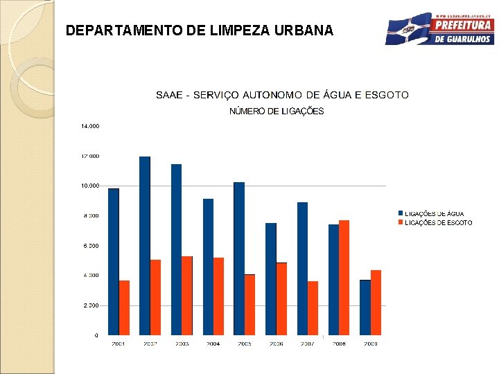 DEPARTAMENTO DE LIMPEZA URBANA 