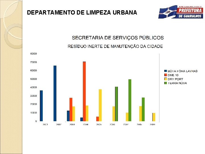 DEPARTAMENTO DE LIMPEZA URBANA 