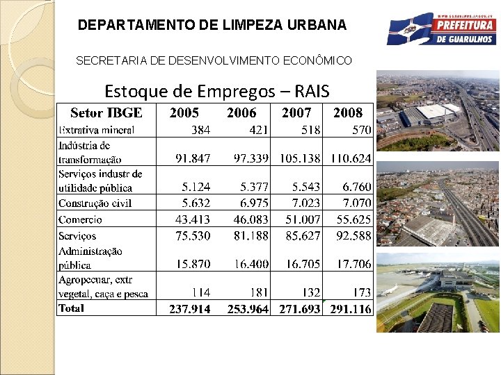 DEPARTAMENTO DE LIMPEZA URBANA SECRETARIA DE DESENVOLVIMENTO ECONÔMICO Estoque de Empregos – RAIS 