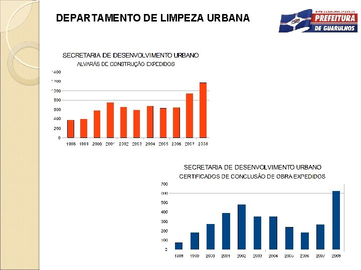 DEPARTAMENTO DE LIMPEZA URBANA 